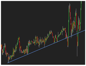 Support and resistance