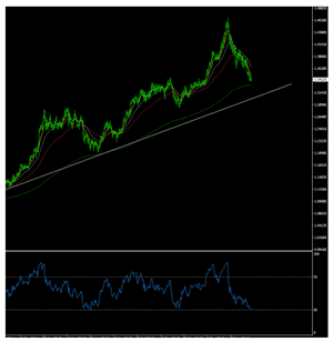 Technical Analysis