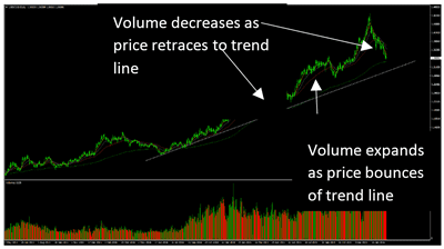 Technical Analysis