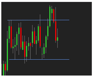 Support and resistance