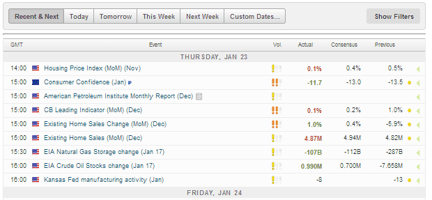 Market movers