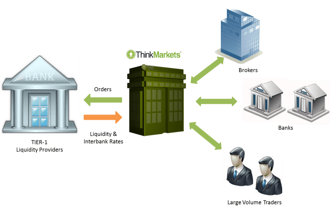 Market participants