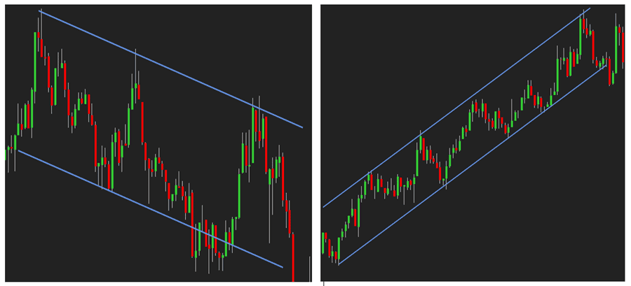 Support and resistance